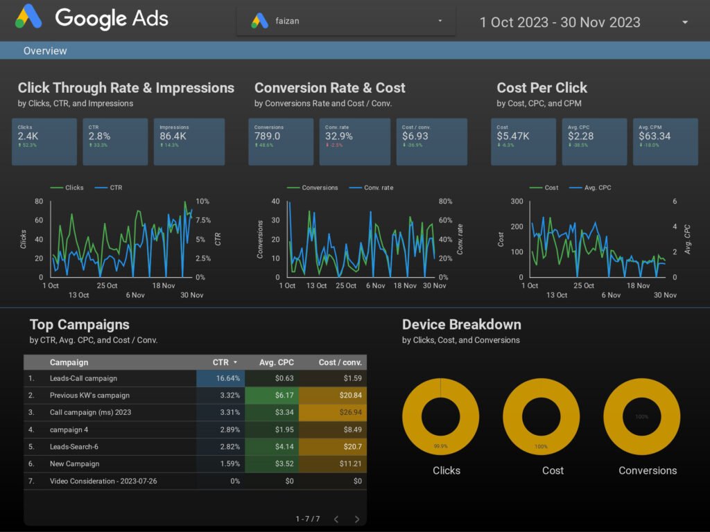 Faizan Wisetrips (Travel & Tourism)