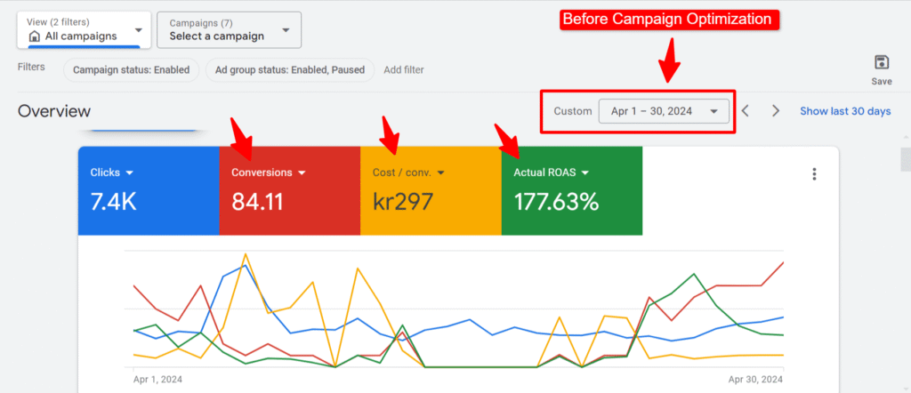 Overview pejman asghari Google Ads 1 2 H&M (Fashion & Apparel)