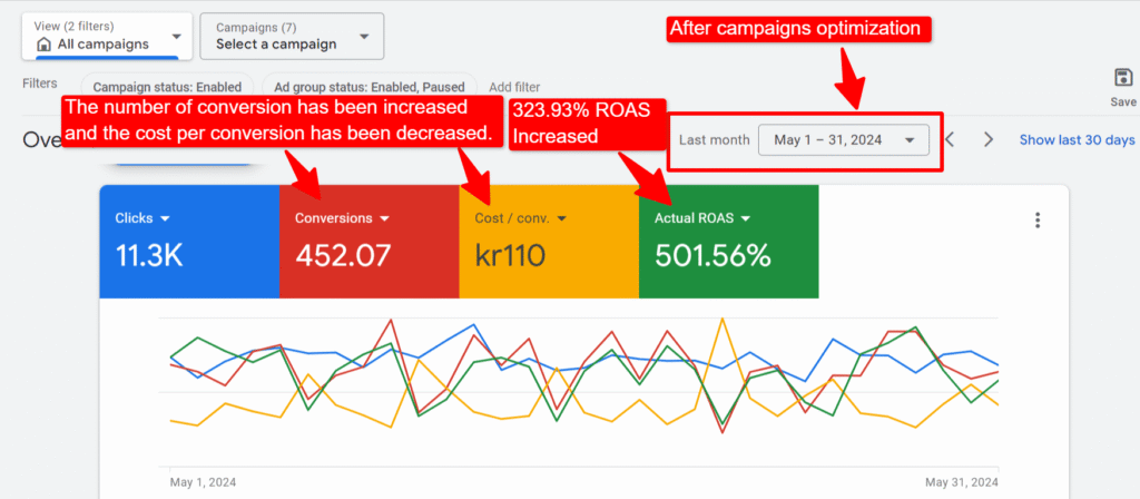 Overview pejman asghari Google Ads 2 H&M (Fashion & Apparel)